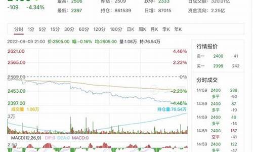 甲醇期货价(甲醇期货价格)_https://www.czdghg.com_上期所_第1张