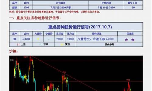 镍期货今日(镍期货今日实时行情)_https://www.czdghg.com_广期所_第1张