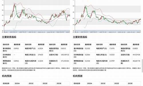 股票期货交易预测(股票期货交易预测软件)_http://www.czdghg.com_中金所_第1张
