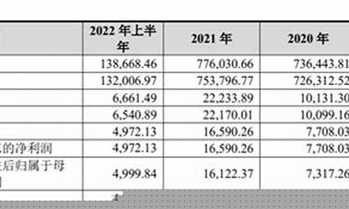 期货规模小_http://www.czdghg.com_广期所_第1张