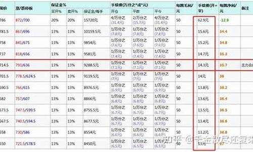 铁矿石期货涨停是多少(铁矿石期货涨停是多少倍)_https://www.czdghg.com_上期所_第1张