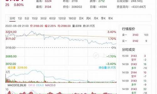 燃油期货实时行情(燃油期货实时行情走势图)_https://www.czdghg.com_中金所_第1张