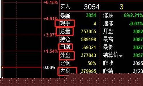 期货上内盘是什么意思(是涨还是跌)_https://www.czdghg.com_上期所_第1张