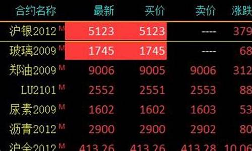 期货盘开盘(期货盘开盘时间)_https://www.czdghg.com_中金所_第1张