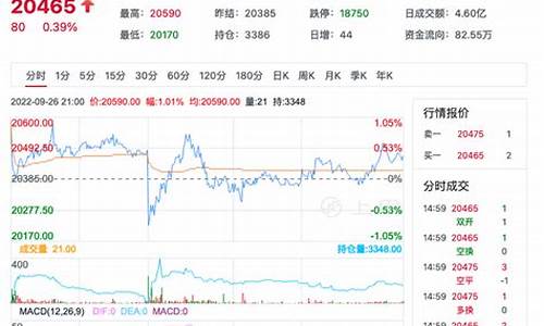期货棉纱(期货棉纱报价)_https://www.czdghg.com_广期所_第1张