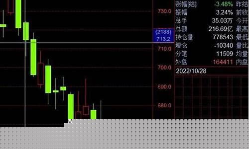 期货气氛感受(期货交易的感悟和总结)_https://www.czdghg.com_广期所_第1张
