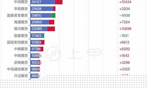 玉米期货实时行情(玉米期货实时行情新浪网)_https://www.czdghg.com_广期所_第1张