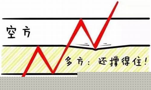 期货方向空(期货方向总是错是什么原因)_https://www.czdghg.com_广期所_第1张