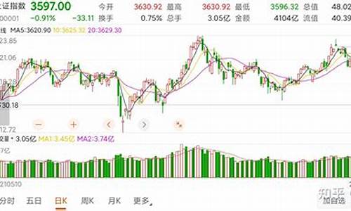 股指期货操纵(股指期货操作流程)_https://www.czdghg.com_中金所_第1张