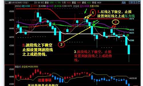 期货试错条件(期货试错条件分析)_http://www.czdghg.com_郑商所_第1张