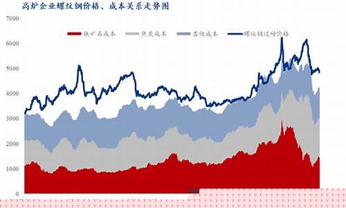 缧纹钢期货价格(缧纹钢价格网)_https://www.czdghg.com_中金所_第1张