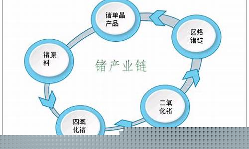 锗期货行情(锗期货行情8月实时行情分析)_https://www.czdghg.com_上期所_第1张