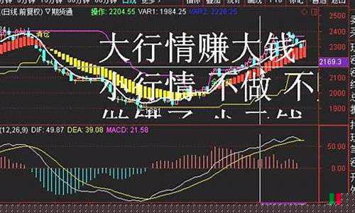 期货日内交易口诀(期货日内交易实战技法)_http://www.czdghg.com_郑商所_第1张