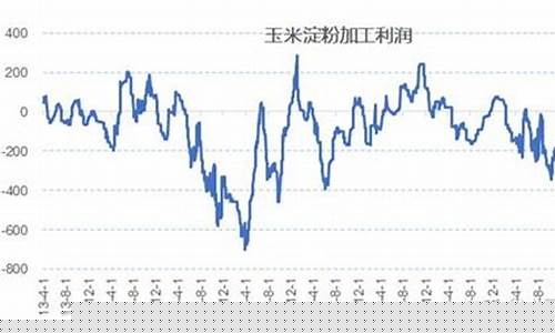 玉米淀粉期货(玉米淀粉期货实时行情)_https://www.czdghg.com_中金所_第1张