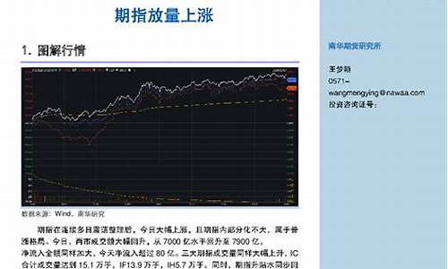 期货放量(期货放量是什么意思)_https://www.czdghg.com_上期所_第1张