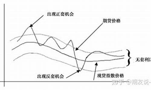 期货区间(期货居间有风险吗)_https://www.czdghg.com_大商所_第1张