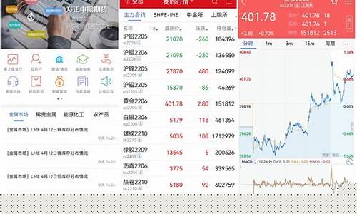 期货常用软件(常用的期货软件)_http://www.czdghg.com_广期所_第1张
