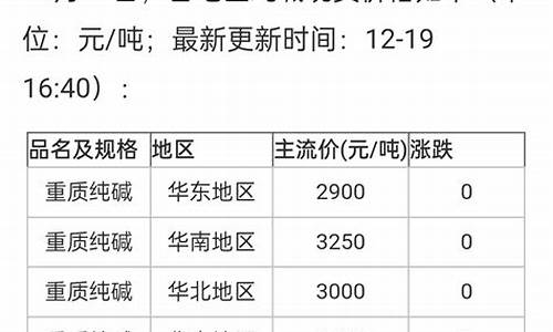 深水期货(期货深v)_http://www.czdghg.com_郑商所_第1张