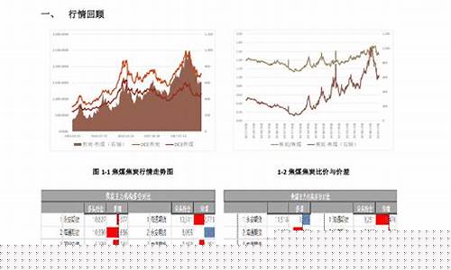 期货里的双焦是什么(期货双胶指的是什么)_https://www.czdghg.com_大商所_第1张
