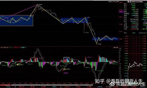郑棉期货保证金(郑棉期货保证金比例)_http://www.czdghg.com_大商所_第1张