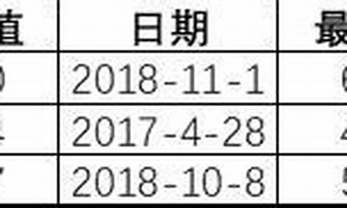 熵期货_https://www.czdghg.com_大商所_第1张