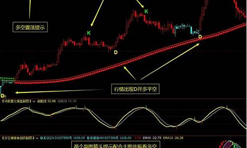 期货长短线(期货长短线怎么看)_https://www.czdghg.com_大商所_第1张