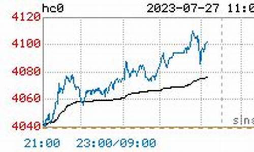 热轧卷板期货实时行情(热轧卷板期货价格实时行情)_http://www.czdghg.com_郑商所_第1张