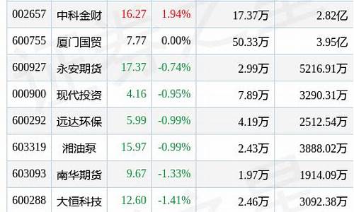 期货配资金(期货配资金主处罚结果)_http://www.czdghg.com_郑商所_第1张