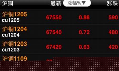 大智慧期货行情软件(大智慧期货行情软件怎么样)_http://www.czdghg.com_上期所_第1张
