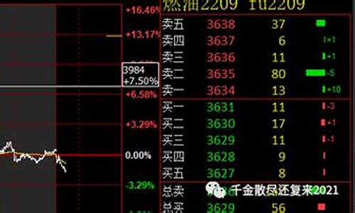 期货挂单交易(期货挂单交易怎么设置止损视频)_http://www.czdghg.com_郑商所_第1张