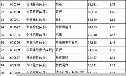 富时a50指数期货开户(富时a50股指期货 实时)_https://www.czdghg.com_中金所_第1张