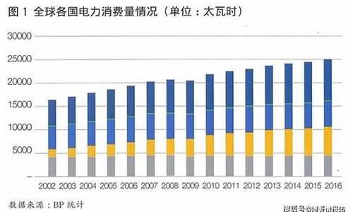电力期货合约(电力期货和普通期货)_https://www.czdghg.com_广期所_第1张