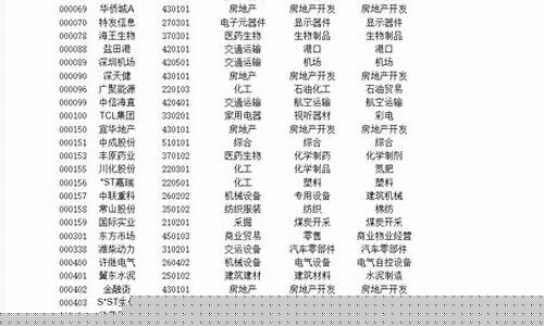 申万期货代码(申万期货交易软件)_https://www.czdghg.com_上期所_第1张
