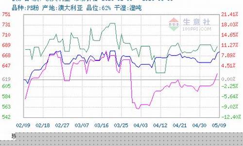 现货期货价格对比(现货期货价格对比图)_https://www.czdghg.com_中金所_第1张