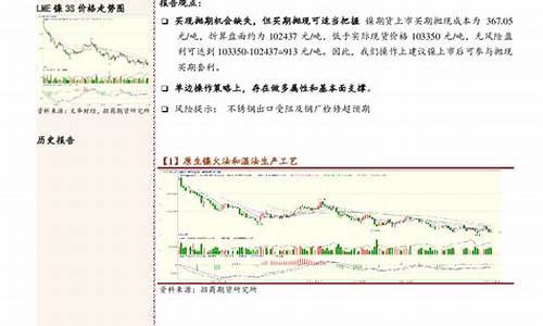 镍期货上市(镍期货大涨)_https://www.czdghg.com_广期所_第1张