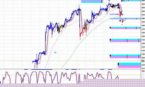 es 期货(es 期货 保证金)_http://www.czdghg.com_郑商所_第1张