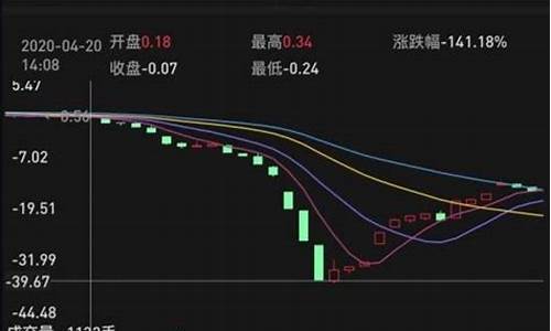 石油宝 期货(石油宝eoc最新消息)_http://www.czdghg.com_上期所_第1张