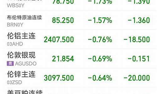 期货大跌(期货大跌对股市是利还是弊)_http://www.czdghg.com_中金所_第1张