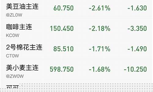 原油eia期货直播室(国际原油期货直播间)_https://www.czdghg.com_郑商所_第1张