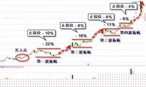 在期货头寸(期货头寸日收益率计算公式)_https://www.czdghg.com_上期所_第1张