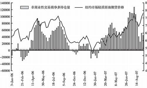 纽约商品交易所原油期货价格(纽约原油期货市场)_https://www.czdghg.com_上期所_第1张