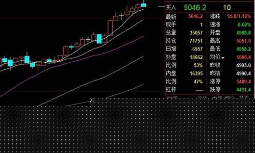 期货涨跌停是多少(期货涨跌停是多少日线)_https://www.czdghg.com_郑商所_第1张