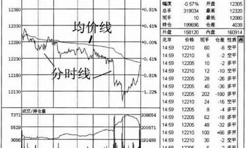 期货高手用分时图交易(期货分时图做单的秘密)_https://www.czdghg.com_上期所_第1张