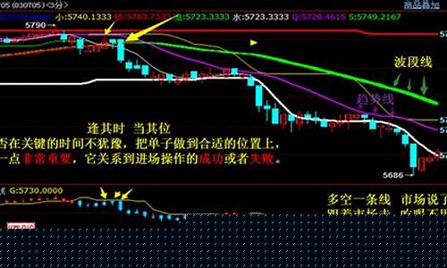 浮仓期货(期货满仓浮盈加仓)_https://www.czdghg.com_郑商所_第1张