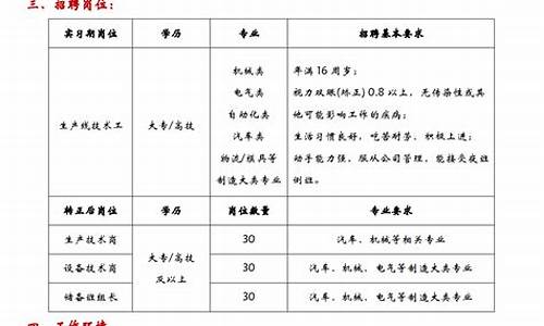 泰州期货公司招聘(天津期货公司招聘)_https://www.czdghg.com_大商所_第1张