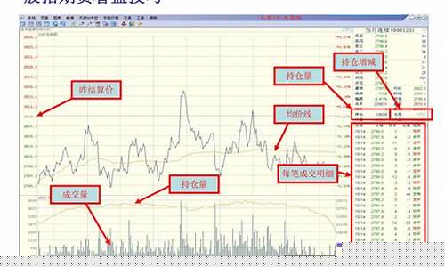 期货日内技巧(期货日内怎么操作)_https://www.czdghg.com_中金所_第1张