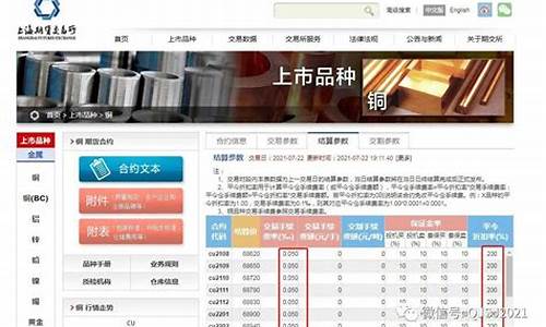上海沪铜期货(上海沪铜期货价格2023年3月12日)_https://www.czdghg.com_上期所_第1张