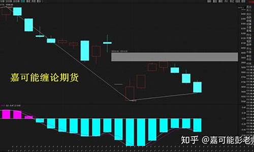 缠论期货实践感悟(缠论期货实战)_https://www.czdghg.com_上期所_第1张