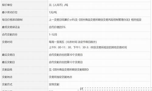 甲醇期货代码(甲醇期货代码是什么)_https://www.czdghg.com_上期所_第1张