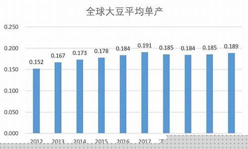 尤豆油期货(大豆油期货实时行情)_https://www.czdghg.com_大商所_第1张